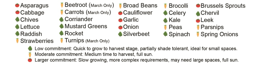 autumn planting guide for Melbourne